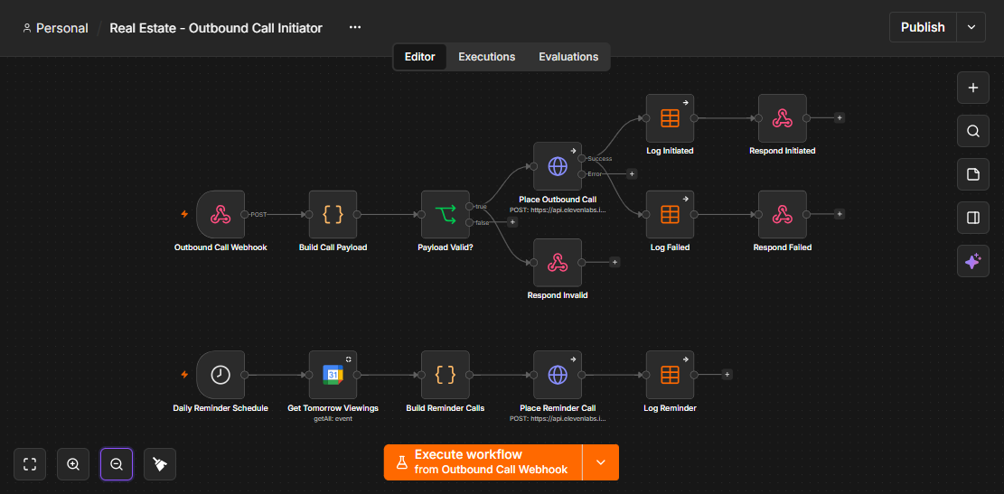 An n8n workflow showing Outbound Call System by Zubair Imran founder of Zhorx